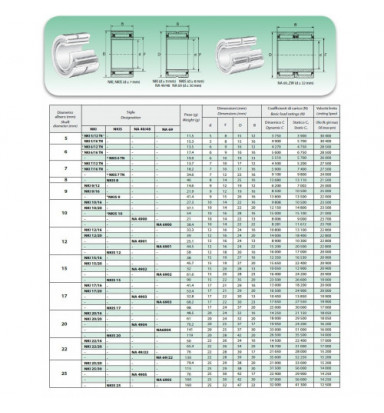 Ina Ir85 X 100 X 63 Aiguille Roulement à Rouleaux Bague Intérieure, Rectifiée, Huile Trou, Métrique, 85 Mm ID, 100 Mm OD, 63 Mm De Largeur