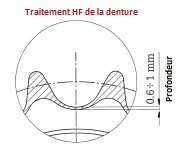 Pignon Claveté Simple Denture 12B1 - 12 Dents, Pas 19.05 Mm, Alésage 30 Mm, Avec 2 Vis De Pression à 90° - 11