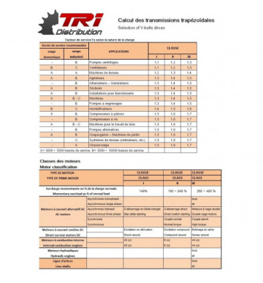 Courroie Trapézoïdale Ouverte XPB 3450 Lw ConCar - DIN 2215, Renforcée, Pour Transmissions Industrielles