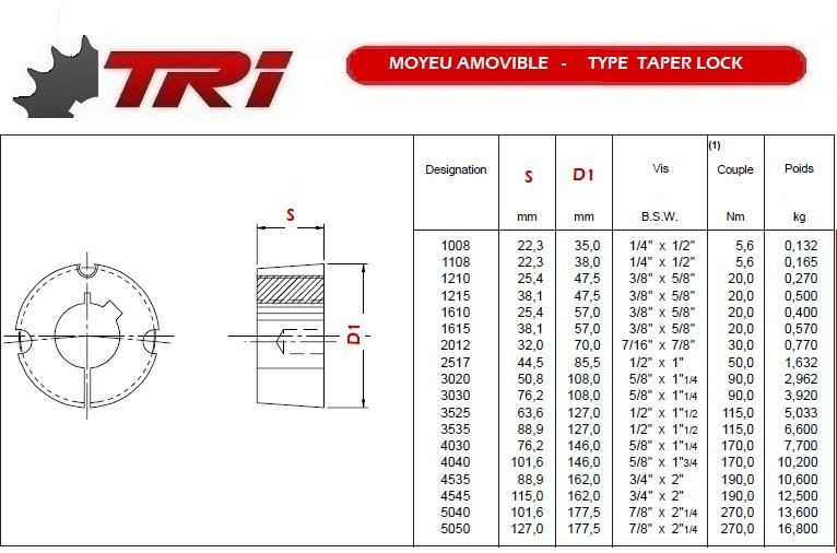 MOYEUX AMOVIBLES TYPE TAPERLOCK