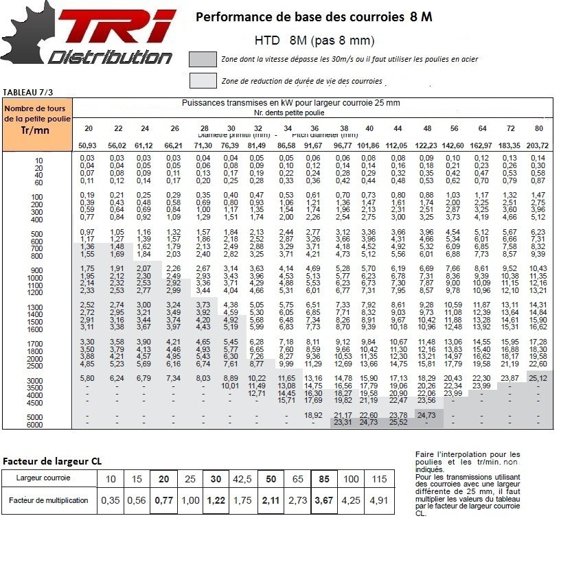 POULIE HTD 8M30 — free download