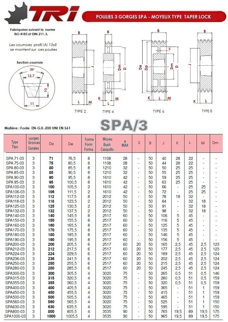 Poulie Trapézoidale à Moyeu Amovible CMW – Section SPA/A, 2 Gorges, Diamètre Primitif 150 Mm – Pour Transmission Par Courroie