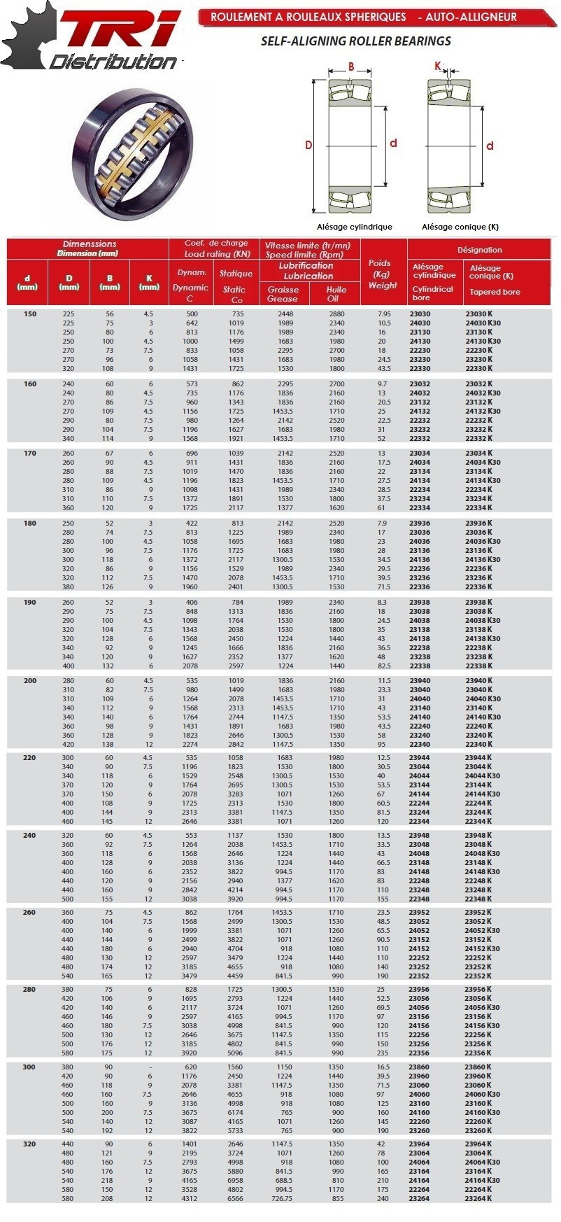 Lang Yarns MARLENE Instruction de Tricot Pullover en téléchargement FAM 263