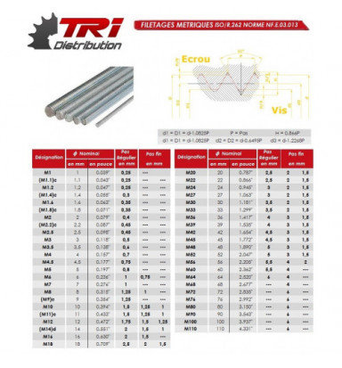 10 Tiges Filetées 9/16-12 UNC X 3 Pieds - Acier Zingué Grade A307 - Pour Boulonnerie