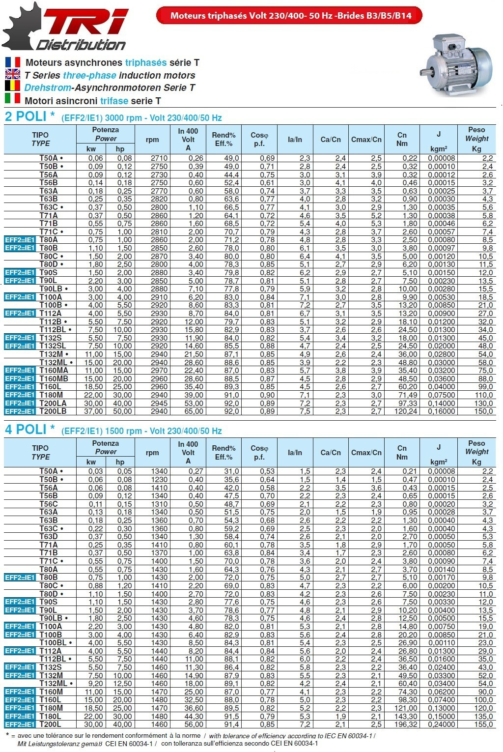 Asynchronous threephase motors B3 3000tr/mn IE2 — free download