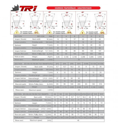 Courroie Trapézoïdale Crantée Type XPZ 3VX - Longueur 1320 Mm, En Caoutchouc Résistant, Pour Transmission Industrielle Et Transport - 6