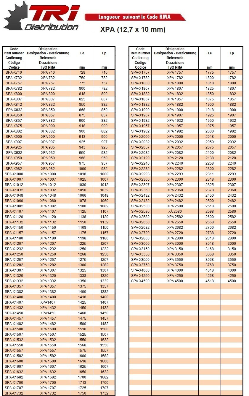 Courroies Trapézoïdales Crantées Courroie Trapézoïdale Profil XPA