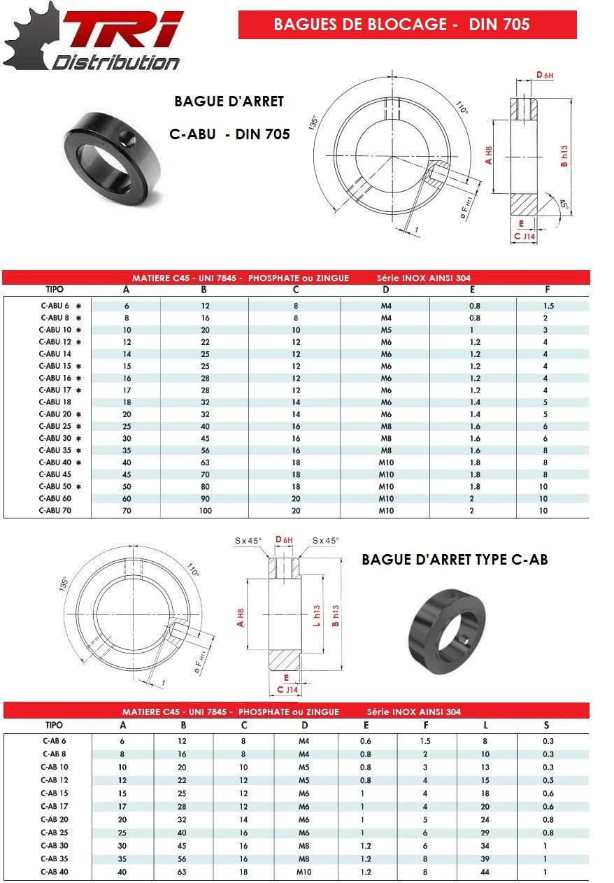 Bague D'arrêt Pour Câble Inox 3mm – 2 Parties + Vis Inox A4 – Garde-corps