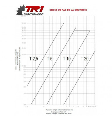 Poulie De Distribution Pas 5mm (T5) Pour Courroie Crantée - Largeur 16mm, 27 Dents - Pour CNC, Robotique, Imprimante 3D