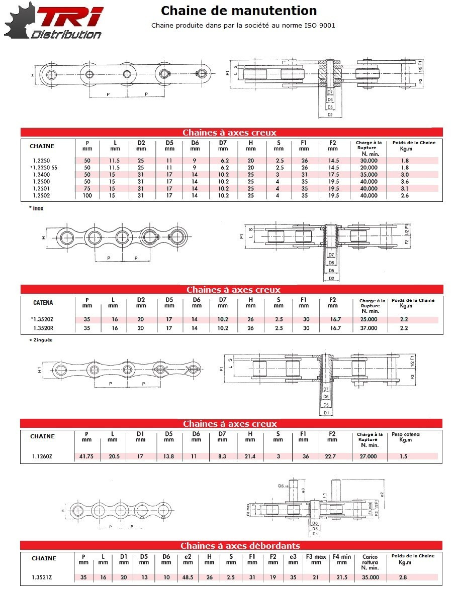 Dimensions Chaines Chaine axes creux (Agricole) - Pas 50 et 100