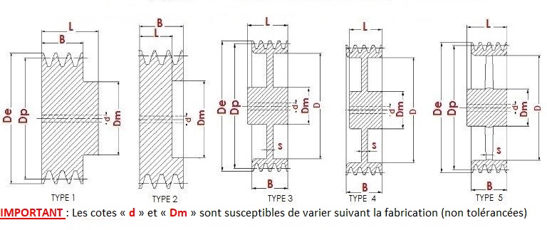 Poulie 2 gorges type SPA - courroie trapézoïdale 13mm - EM Distribution