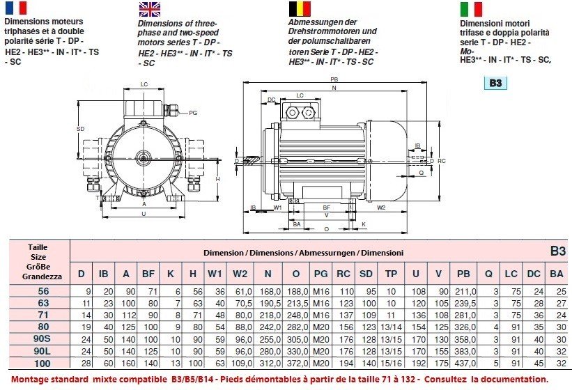 Moteur Asynchrone ou Synchrone : nombre de (paires) Pôles