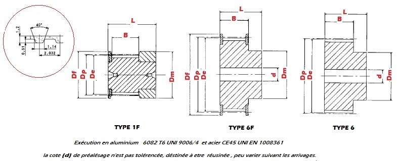 Poulie à rotation de dents MXL 30 T 30