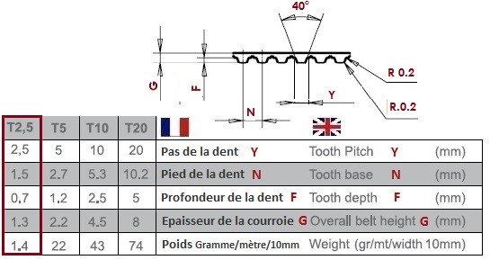 Zahnriemenrad profil t2 5 F Courroie 10 mm Sélectionnez Dents Et Exécution 