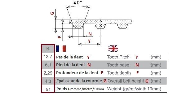 Nouveau 300 H à 390 h Courroie De Distribution Tooth Pitch 1/2" H Série largeur 20 To 50 mm-Sélectionnez 