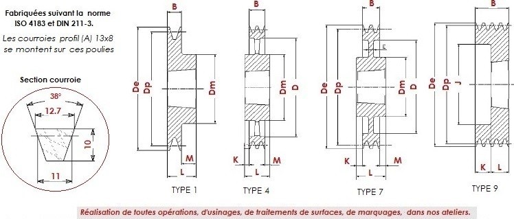 poulie,trapézoidale, section, spa, a, 13x8, 13x10, 1 gorge, en fonte,à  moyeu amovible,taperlook