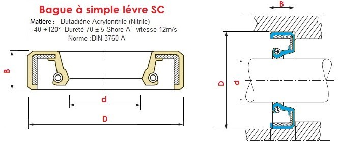 JOINT, A, LEVRE, DIN 3760 , joint spi