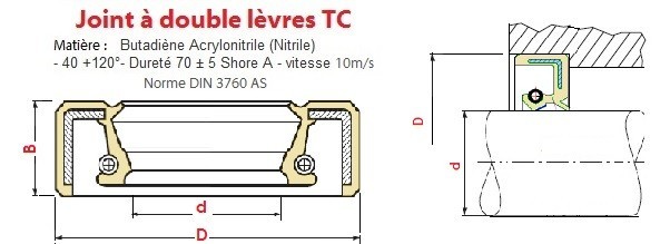 JOINT A DOUBLE LEVRE -DIN 3760 AS